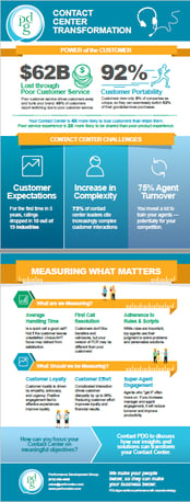 Contact Center Infographic Thumbnail.png